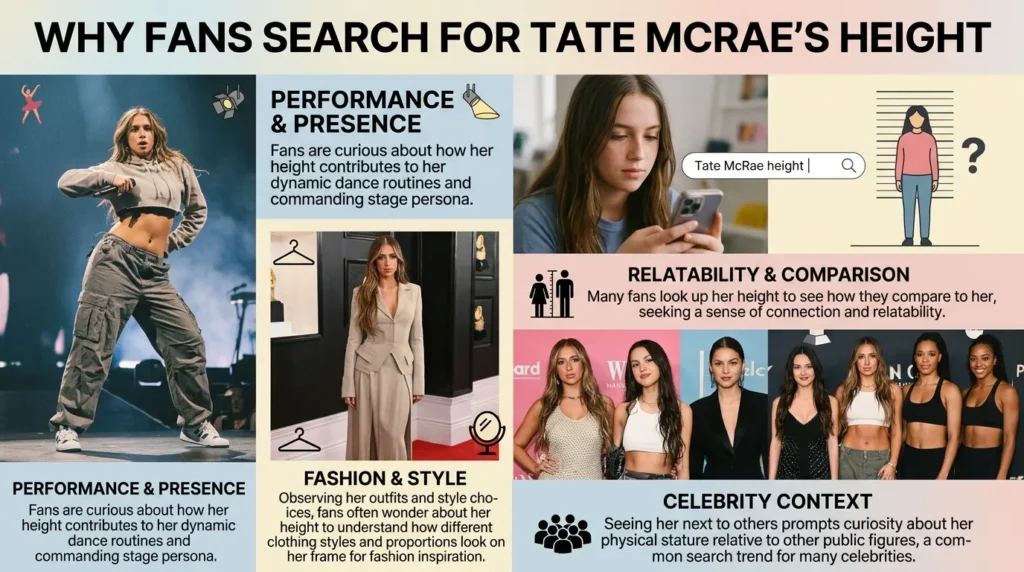 Why Fans Search for Tate McRae’s Height