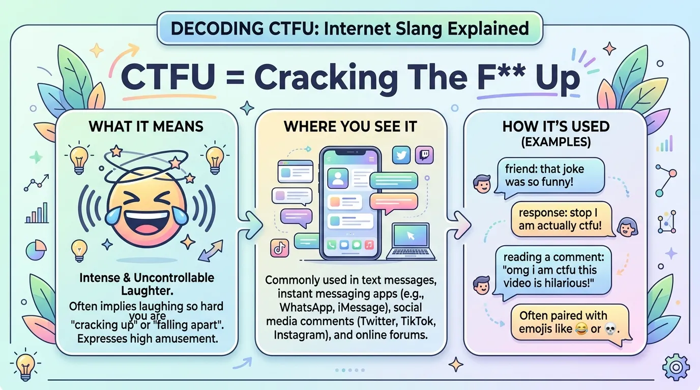 CTFU Meaning in Text