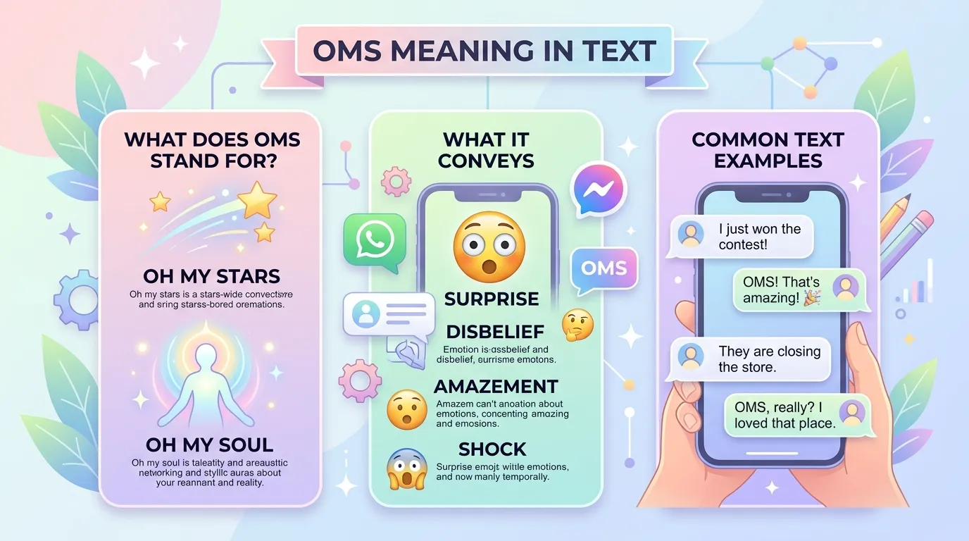 OMS Meaning in Text