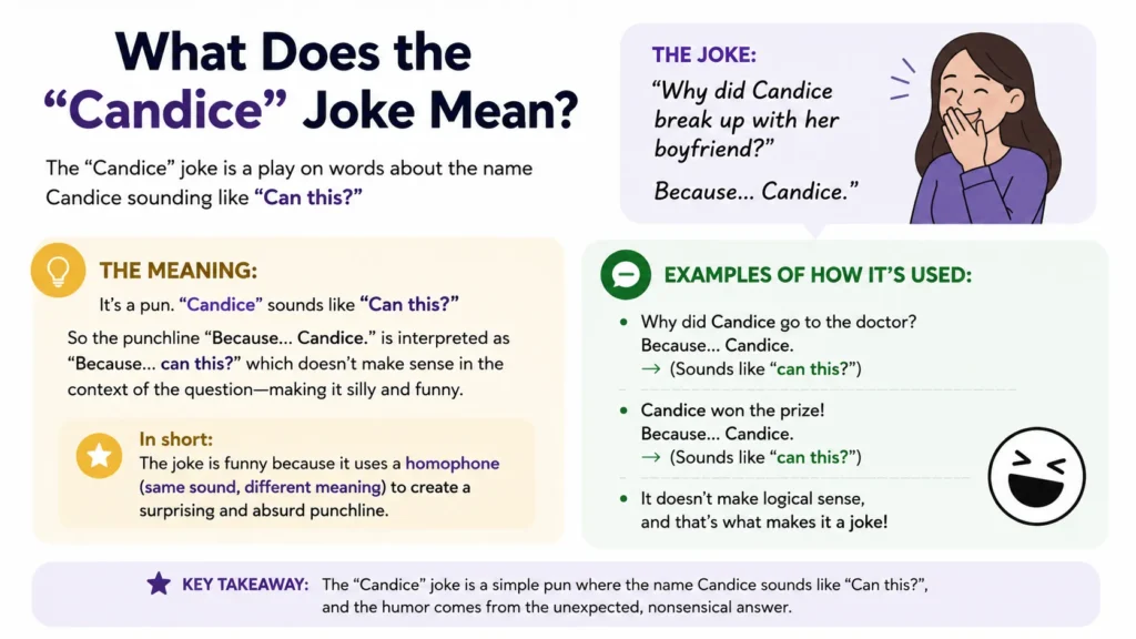 Candice Joke Meaning