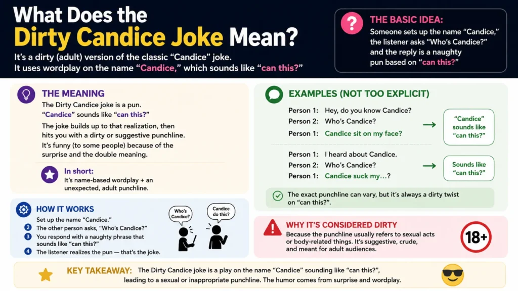 Dirty Candice Joke Meaning