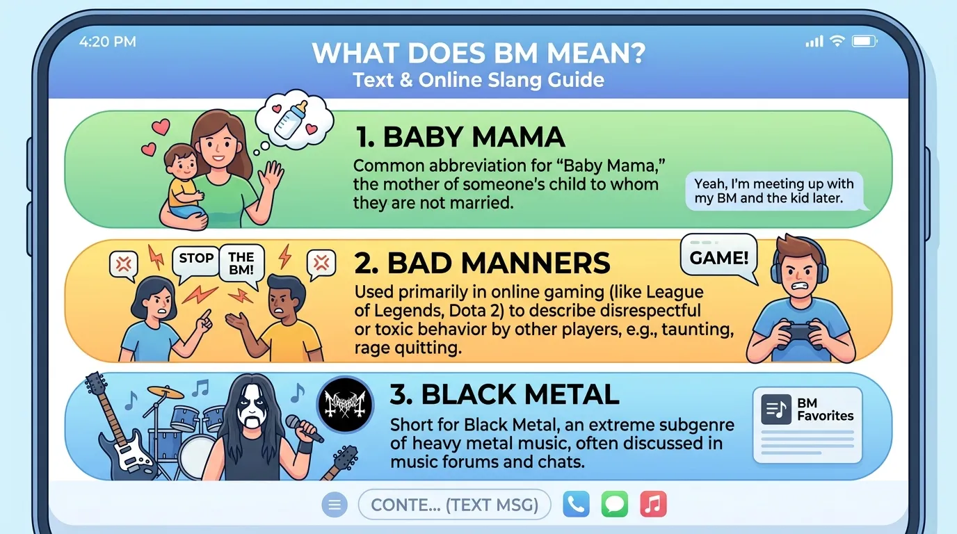 BM Meaning in Text