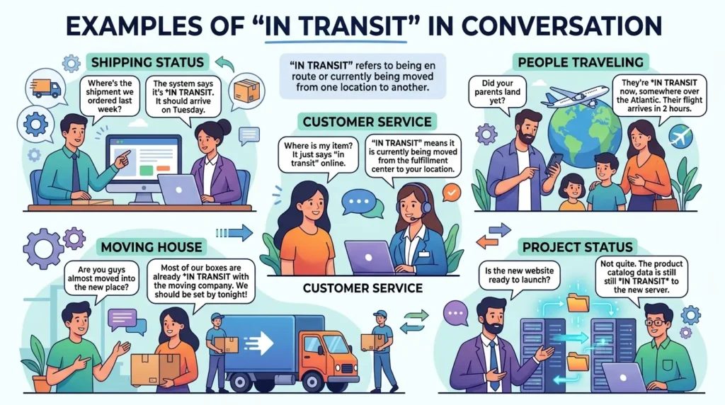 Examples of In Transit in Conversation