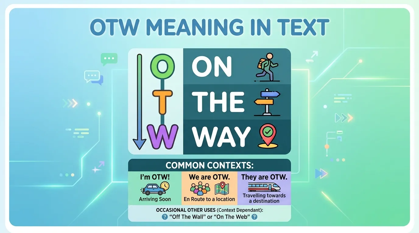OTW Meaning in Text