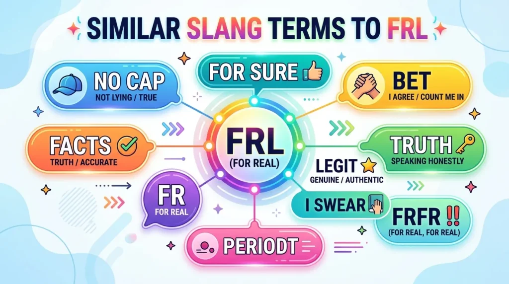 Similar Slang Terms to FRL